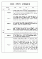 2학기 (9월-2월) 만2세 영유아 관찰일지 100페이지 89페이지