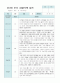 관찰일지 만 4세 12명 2학기9-2월 4페이지