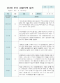 관찰일지 만 4세 12명 2학기9-2월 10페이지