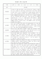 만3세 3월,4월,5월,6월,7월,8월 관찰일지, 1학기 발달평가 2페이지