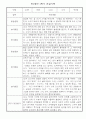 만3세 9월,10월,11월,12월,1월,2월 관찰일지, 2학기 발달평가 2페이지