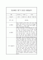 만3세 놀이,일상영역 1학기 관찰일지 및 발달평가 2페이지