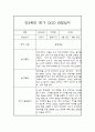 만3세 놀이,일상영역 1학기 관찰일지 및 발달평가 4페이지