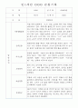 만0~2세반 평가제 관찰일지 121page (기본생활,신체운동,의사소통,사회관계,예술경험,자연탐구) 16페이지