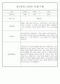 만0~2세반 평가제 관찰일지 121page (기본생활,신체운동,의사소통,사회관계,예술경험,자연탐구) 93페이지