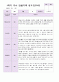 유아관찰일지 만 5세 13명 3-8월 2페이지