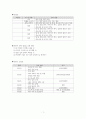 간호관리(투약오류 개선방안) 보고서 3페이지