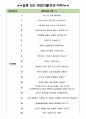 한국중부발전 면접기출(최신)+꿀팁[최종합격!] 3페이지