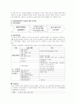 지역사회간호실습 과제 - 사업장 및 건강관리과에서의 건강검진 절차와 건강검진 항목/산업보건 및 간호 관련 법규 (A+) 3페이지