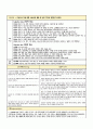 A+보장하는 모성간호학 Case study_제왕절개 분만(간호과정6개) 4페이지