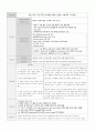 A+ 받은 성인간호학 case study_뇌내출혈 (간호과정 3개) 25페이지