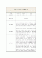 만3세 1학기 관찰일지 및 1학기 평가 (평가인증A / 일상,놀이영역으로 분류) 8페이지