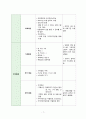 지역사회간호학실습 Case Study+소감문 7페이지