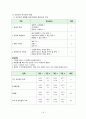 지역사회간호학실습 Case Study+소감문 14페이지