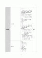 지역사회간호학I 사례연구 보고서 6페이지