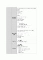 아동간호학실습 Case study(AGE, Acute Gastroenteritis) 7페이지