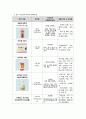 아동간호학실습 Case study(AGE, Acute Gastroenteritis) 13페이지