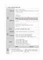 아동간호학실습 Case study(AGE, Acute Gastroenteritis) 20페이지