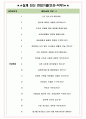 국가철도공단 면접기출(최신)+꿀팁[최종합격!] +1000대기업 1차 직무면접 + 2차 임원면접 최종합격자 답안 4페이지