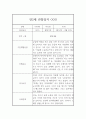 3월,4월,5월,6월,7월,8월,9월,10월,11월,12월,1월,2월 1년치 만2세 평가제 관찰일지 및 1,2학기 발달평가 5페이지