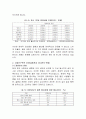 저출산·고령화 사회의 원인분석 및 정책대응 9페이지