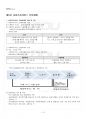 2024년 1학기 사회복지행정론 기말시험 핵심체크 2페이지