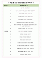 에코마케팅 면접기출(최신)+꿀팁[최종합격!] +1000대기업 1차 직무면접 + 2차 임원면접 최종합격자 답안 4페이지