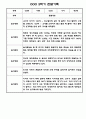 만3세 2학기 하반기 놀이,일상 관찰일지 5명 4페이지