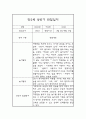 만2세 1년 놀이활동,일상생활 영역 관찰일지 및 1,2학기 발달평가 10페이지