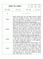 만3세 1년 놀이와 일상생활영역 관찰일지 및 1학기,2학기 구분된 발달평가 7페이지