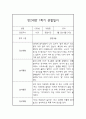 만2세 (4세) 1년 관찰일지 및 상반기,하반기 발달평가 3페이지