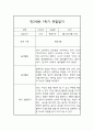 만2세 (4세) 1년 관찰일지 및 상반기,하반기 발달평가 8페이지