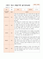 1년 만4세  1학기 2학기  16명의  관찰일지 32페이지 1페이지