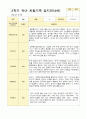 1년 만4세  1학기 2학기  16명의  관찰일지 32페이지 22페이지