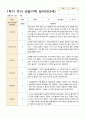 만3세 1년관찰일지 16명 1년 동안의 관찰내용입니다 32페이지 12페이지