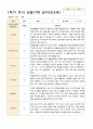 만3세 1년관찰일지 16명 1년 동안의 관찰내용입니다 32페이지 13페이지