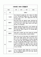 만2세 영아 2학기 (9월-2월) 관찰일지 (영역별 발달평가 첨부) 7페이지