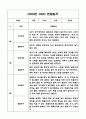 만3세 1학기 유아 관찰일지 및 발달평가 (평가인증A 유아 관찰일지) 8페이지