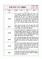 만1세 2학기 놀이활동,일상생활 관찰일지+영역별 발달평가 (10page 분량으로 매우 자세합니다) 3페이지