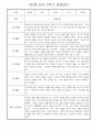 만2세반 30명 1년 놀이활동,일상생활 관찰일지 / 발달평가 46페이지