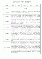 만2세반 30명 1년 놀이활동,일상생활 관찰일지 / 발달평가 47페이지