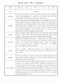 만2세반 30명 1년 놀이활동,일상생활 관찰일지 / 발달평가 55페이지