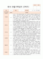 만 2세 2학기 10명  관찰일지와 발달평가-평가제 2페이지