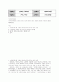 간호3경제4 사회복지학개론 사회복지학개론 공부를 하면서 자신의 생각이 바뀐 사례가 있다면 무엇인지 세개를 제시하시오 2페이지