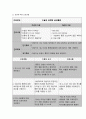 A+ 자료 ) 포상기태, 자궁경관무력증  문헌고찰,  간호과정 1개 ( 수술과 관련된 급성통증 ) 18페이지