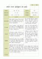 평가제 - 만4세 25명 2학기 유아 관찰일지와 부모상담일지 35페이지