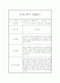 만1세 20명 2학기 관찰일지 (발달평가 첨부/40페이지 분량) 8페이지