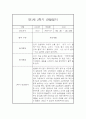 만1세 20명 2학기 관찰일지 (발달평가 첨부/40페이지 분량) 28페이지