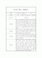 만1세 20명 2학기 관찰일지 (발달평가 첨부/40페이지 분량) 37페이지