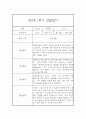 만0세 1년 일상놀이영역 관찰일지 80page분량 (1학기,2학기 종합발달평가 첨부) 15페이지